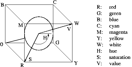 Figure 5.9