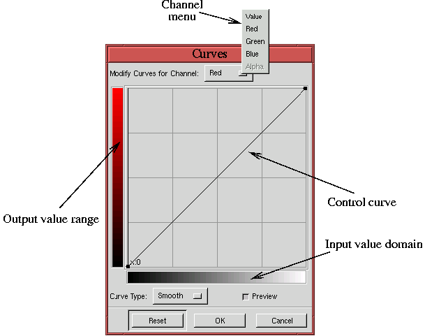 Figure 6.8