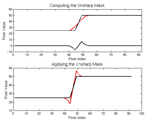 Figure 6.32